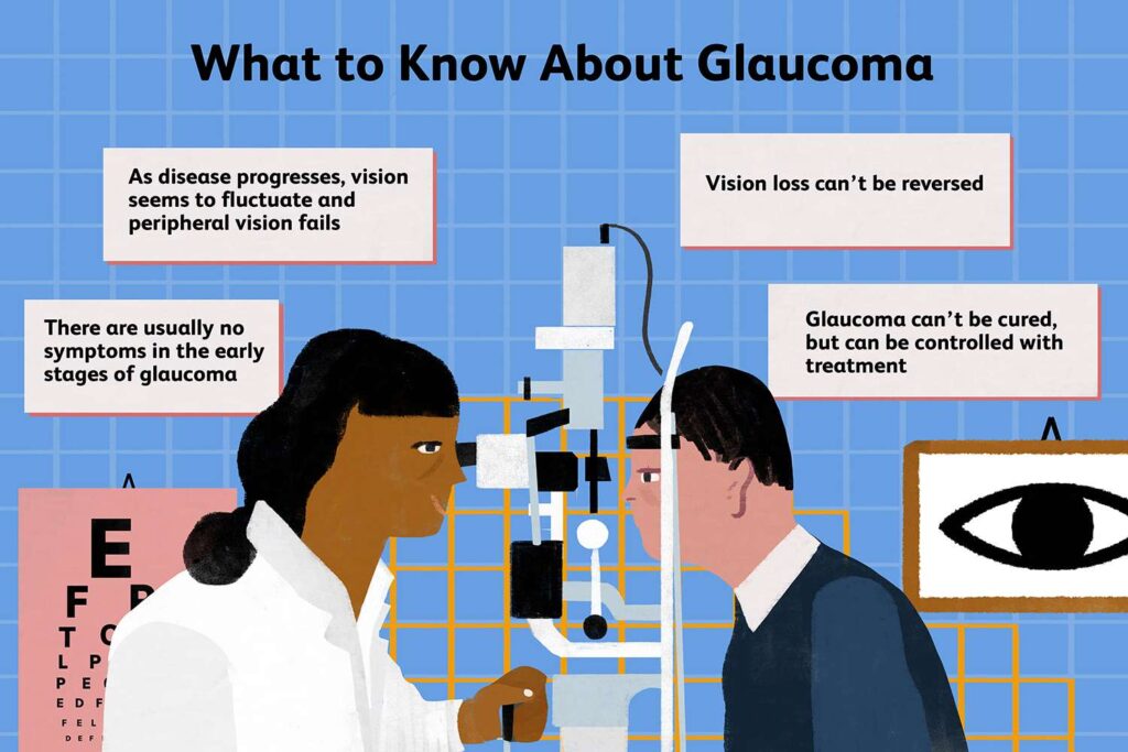 Eye Test for Glaucoma: Why It’s Essential for Early Detection