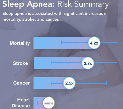 sleep-apnea-dangers